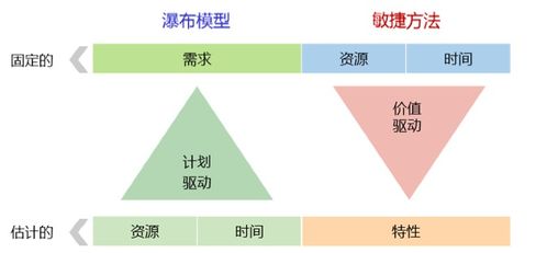 软件工程 平衡定义与现代软件开发的新样态