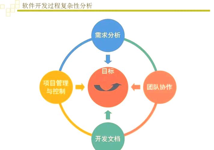 软件开发全解析:从需求到质量保证