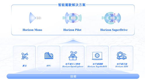 地平线通过港交所上市聆讯，IPO进入倒计时，软件开发业务迎来新机遇