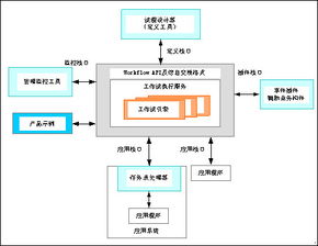 中创软件产品生命周期管理（PLM）解决方案在软件开发中的应用