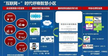 智慧小区软件开发 打造便捷高效的现代社区生活